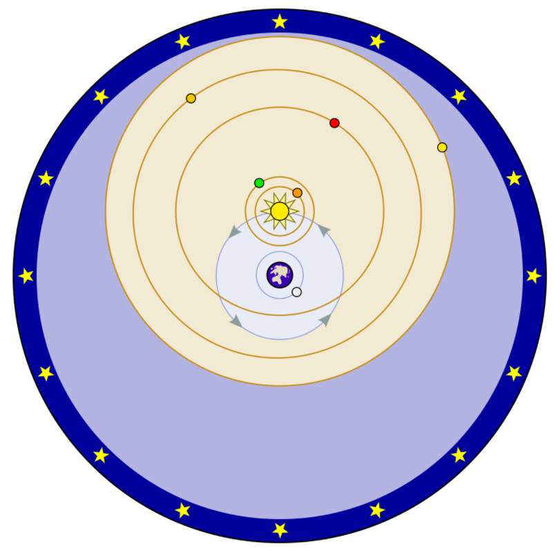 Tycho Brahe's geo-heliocentric model. The Moon and Sun orbit the Earth
while the other planets orbit the Sun. \protect\href{https://commons.wikimedia.org/wiki/File:Tychonian_system.svg}{Image credit: Fastfission, PD}